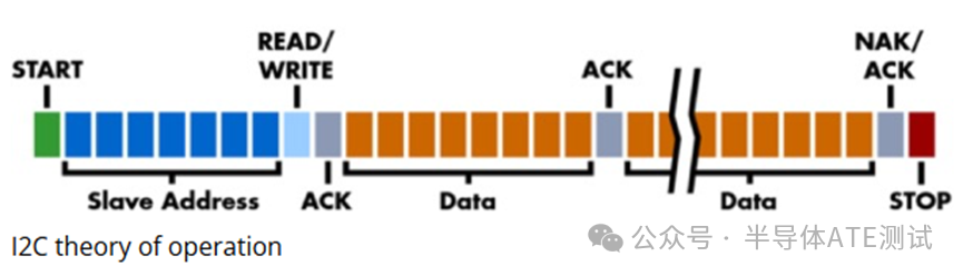 I2C & I3C Protocol Study Notes -- Part 1