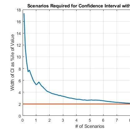 Using Copula for Simulating and Optimizing Market Risk Data VaR Analysis in MATLAB