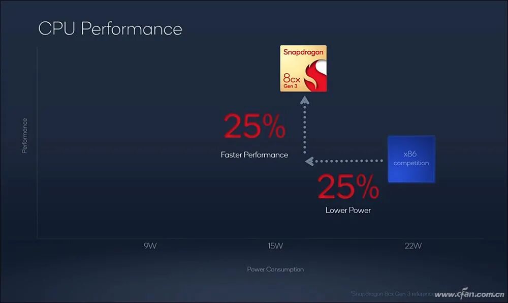 Game PCs in Focus: How Powerful Are Qualcomm's Snapdragon G3x Gen1 and Snapdragon 8cx Gen3?