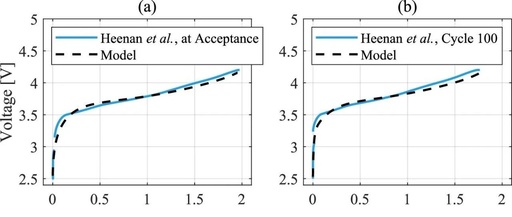 Crushing Machine Learning! A New Method for Aging Modeling of Cylindrical LIB SEI Confirmed by Top Journals as a 'Dimensionality Reduction Strike' of Physical Models!