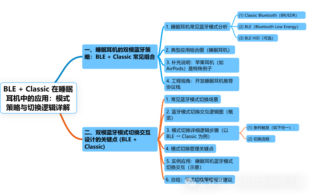 Application of BLE + Classic in Sleep Headphones: Detailed Explanation of Mode Strategy and Switching Logic