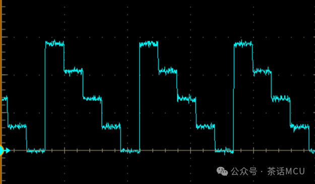 A Small Confusion Regarding DAC Output