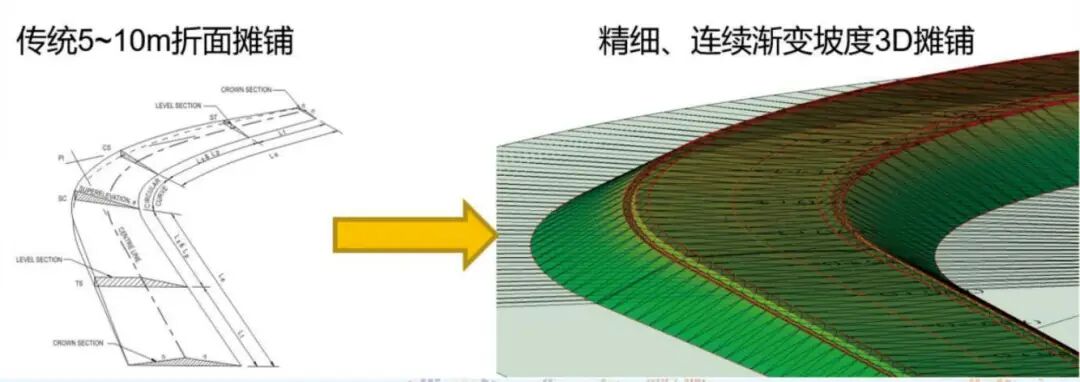 Millimeter-Level Precision! "Unmanned Paving + 3D Printing" Unlocks Cutting-Edge Smart Paving Technology