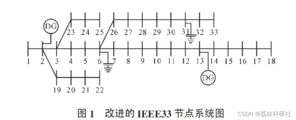 MATLAB | Multi-Objective Differential Evolution Algorithm Based Reactive Power Optimization Model for DG-Integrated Distribution Networks [IEEE 33 Nodes]