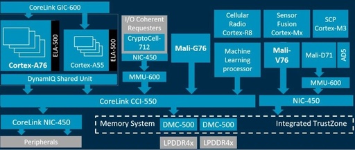 ChipCamp Exploration Series -- 5.2. ARM CPU Microarchitecture and SoC Architecture with 10 Diagrams + Source Code and 2 Character Images