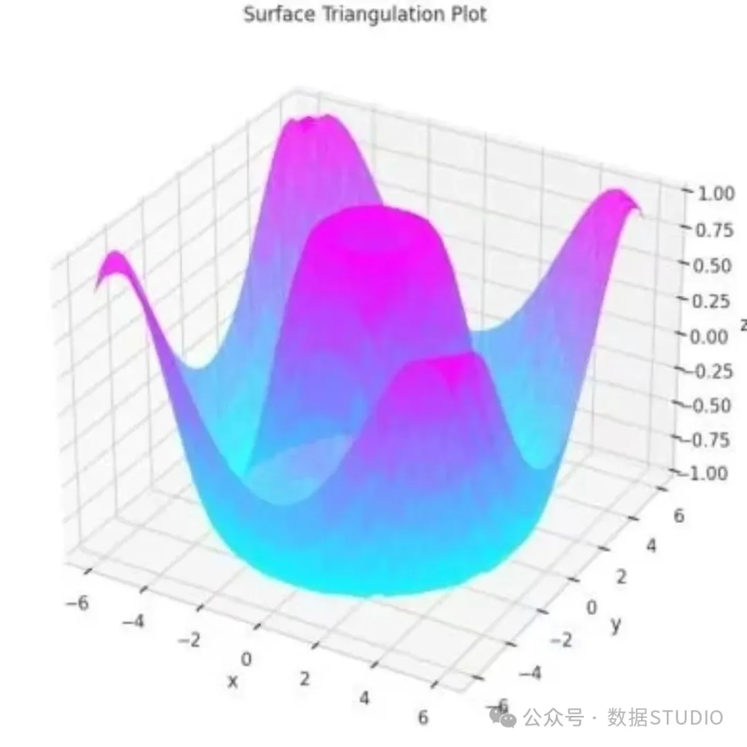 Exploring 3D Data Visualization Techniques in Python!