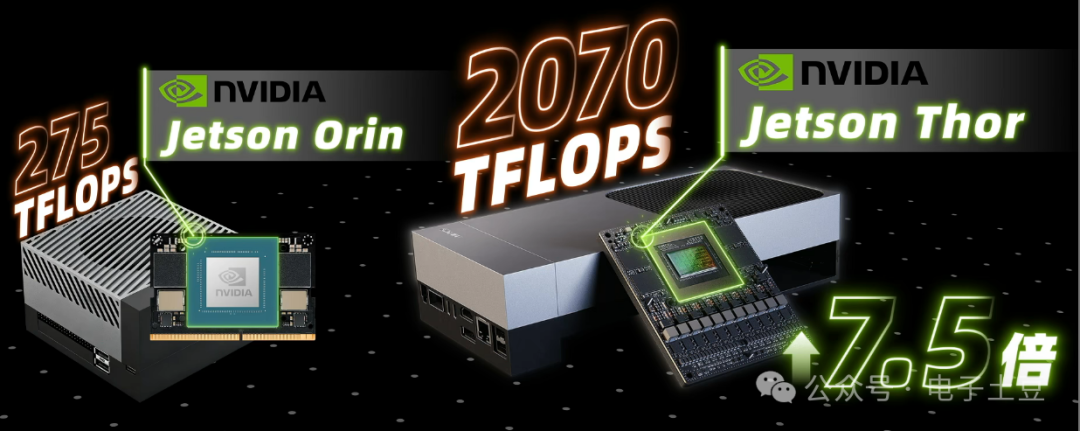 Is the Limitation of Embodied Intelligence Due to Computing Power and Chips?