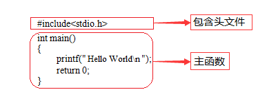 Summary of Basic Knowledge Points in C Language