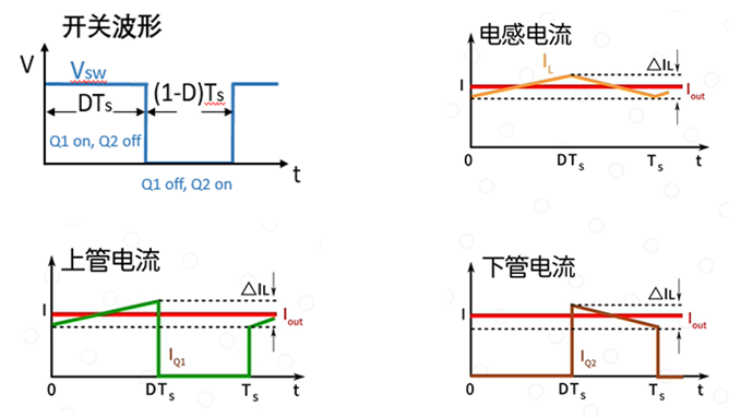 Buck Circuit PCB Layout Guide