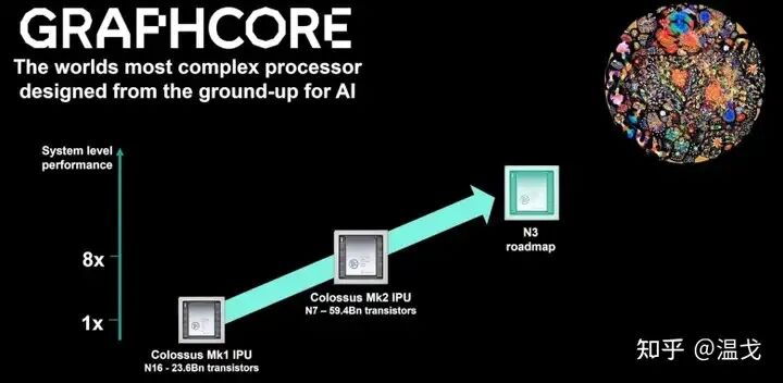 What is an NPU? What Types of AI Chips Are There?