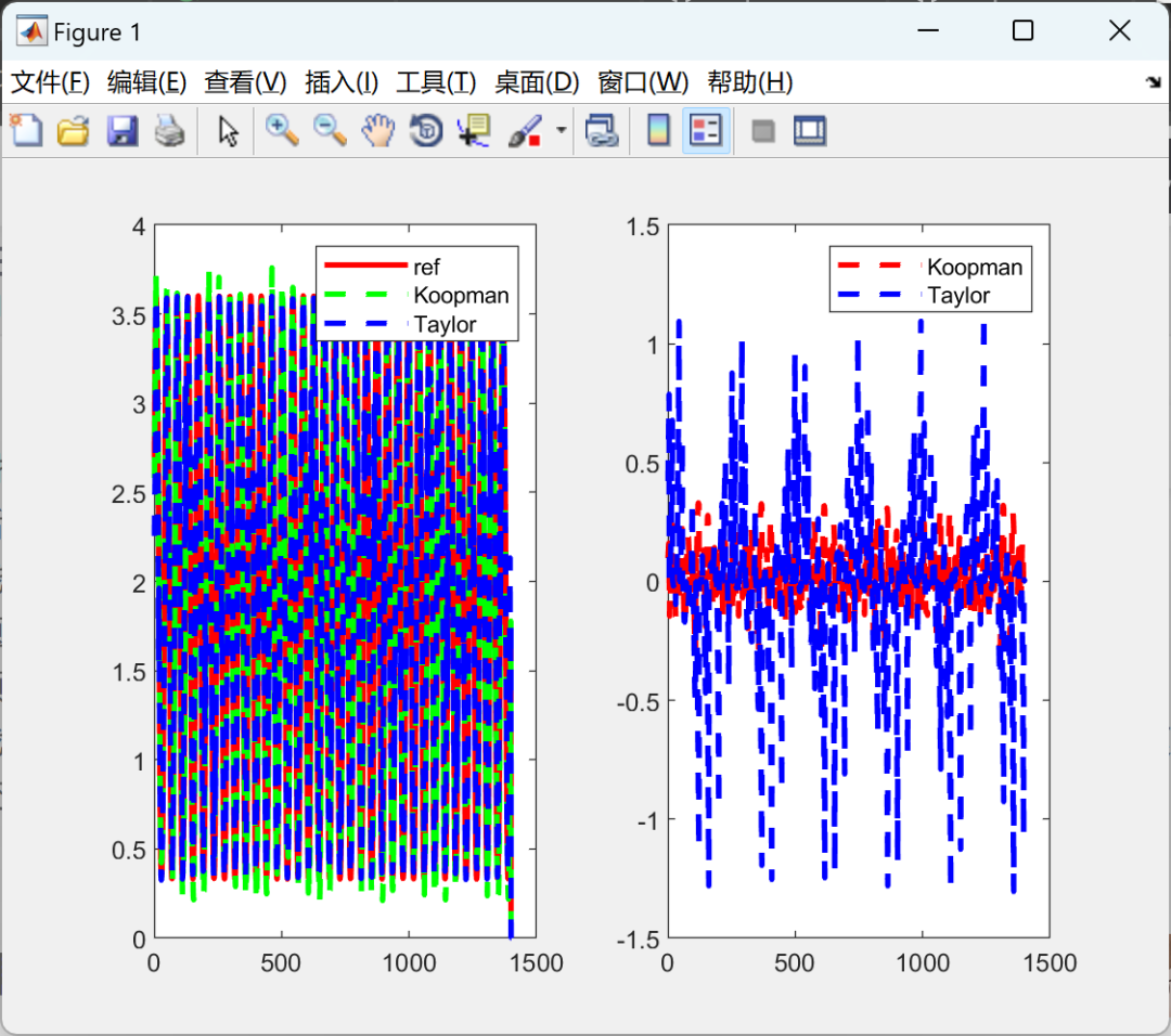 Data-Driven Koopman Operator Linearization of Recurrent Neural Network Models for Predictive Control in Nano-Positioning Systems