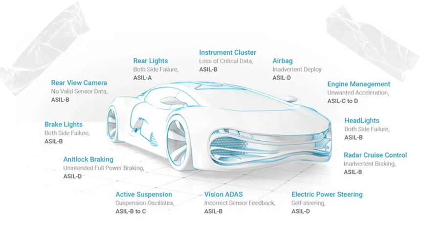 Automotive Grade Chips and Certification Standards AEC-Q and ISO 26262