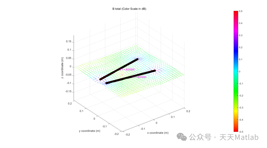 Control Simulation of Ferromagnetic Materials Based on MATLAB