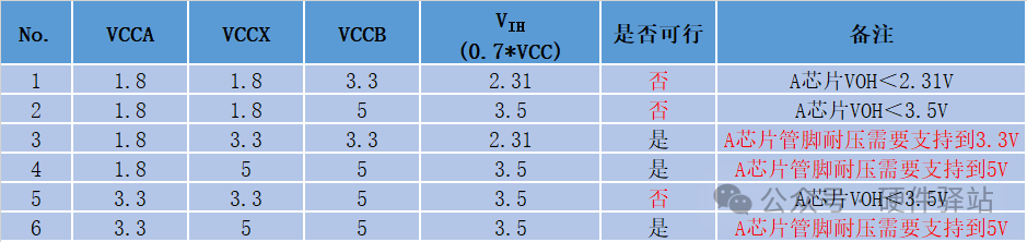 What Happens When the Minimum Value of I2C Pull-Up Resistors Exceeds the Maximum Value?