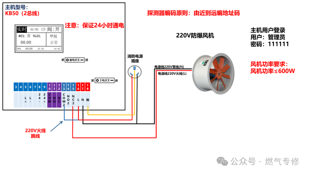 Hanwei KB50 (2-Bus) Fan Connection Diagram