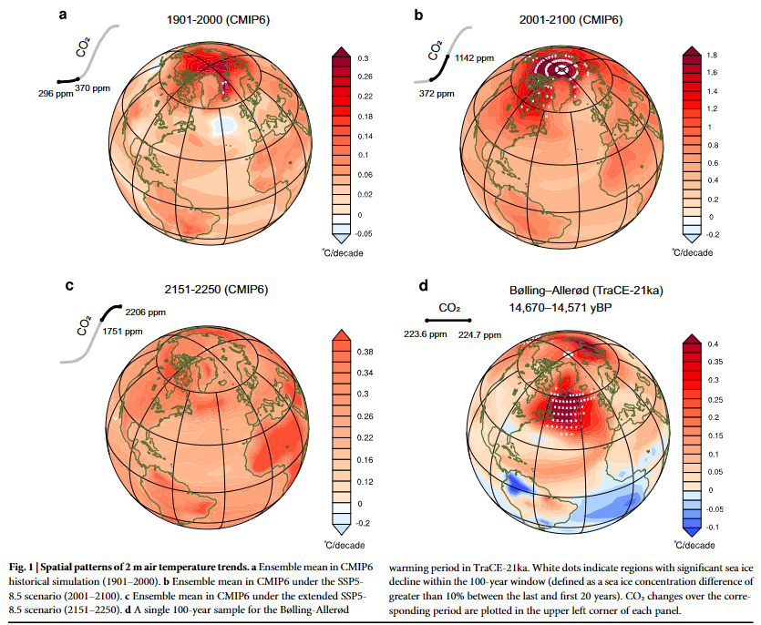 A Stable Arctic Amplification Ratio in Long-Term Transient Simulation Over the Last 21,000 Years