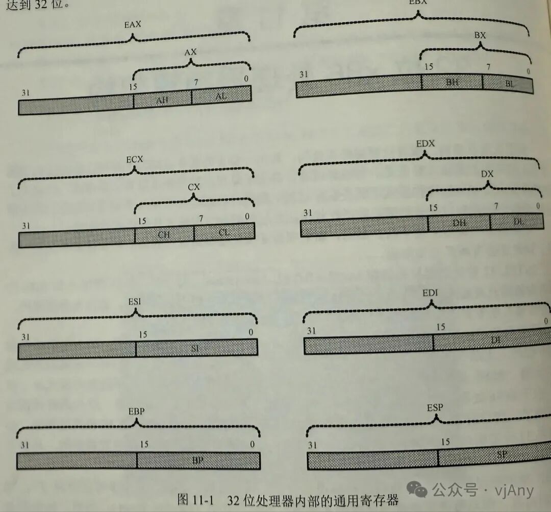 Draft on x86 Assembly Language and Operating Systems