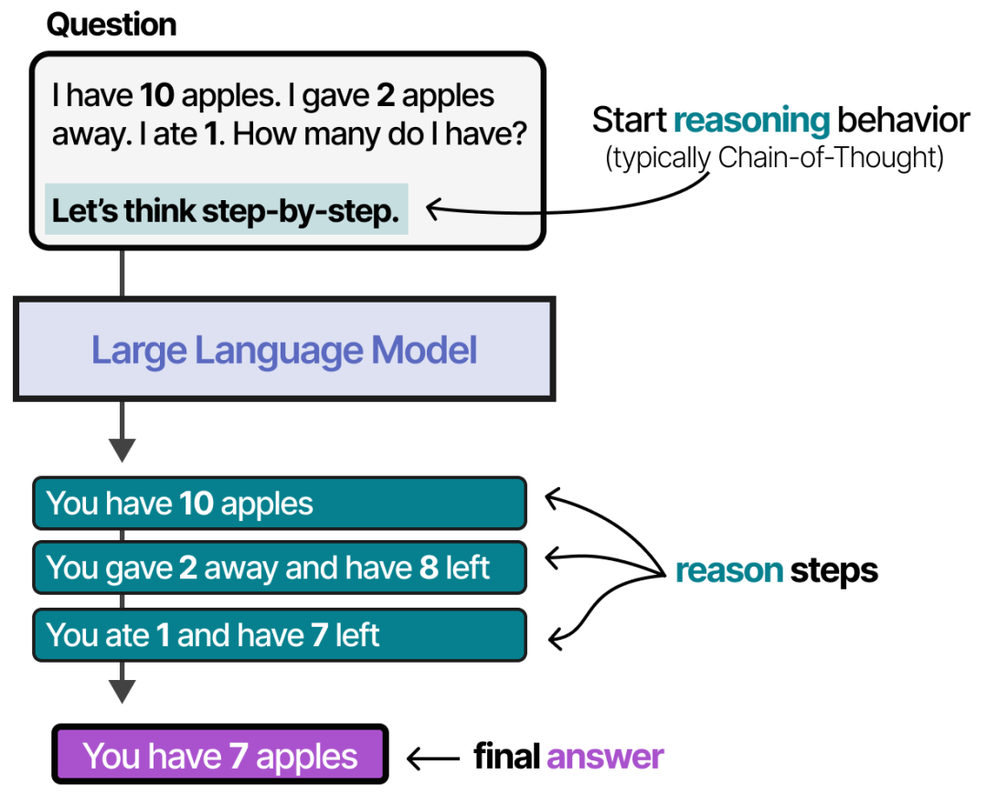 Overview of Core Principles of Agentic AI: From Agentic AI to AI Agents