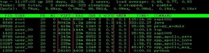 What is Memory in Embedded Operating Systems?