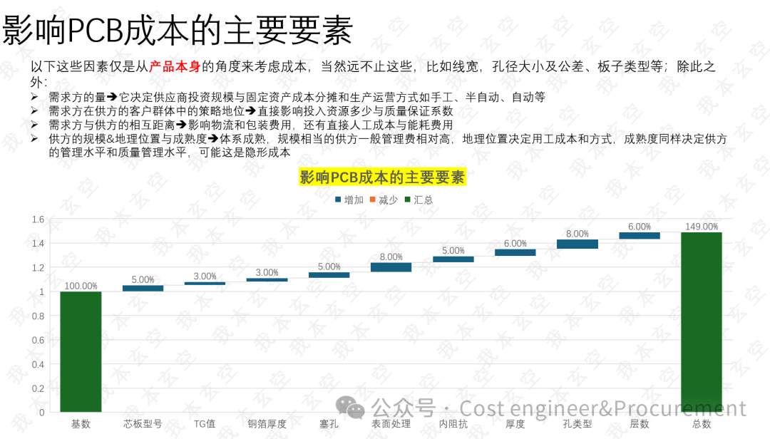 In-Depth Exploration of PCB Materials & Manufacturing Costs: A New Skill for Purchasers - Part 01