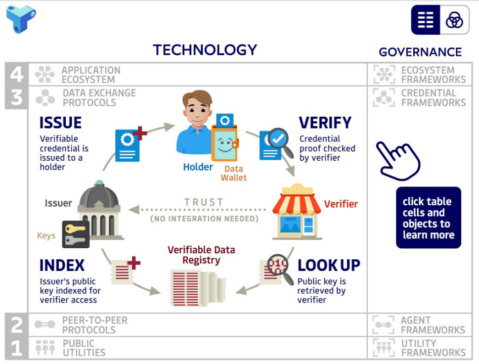 The Algorithmic Home: Ethical Risks and Governance Paths of Smart Homes
