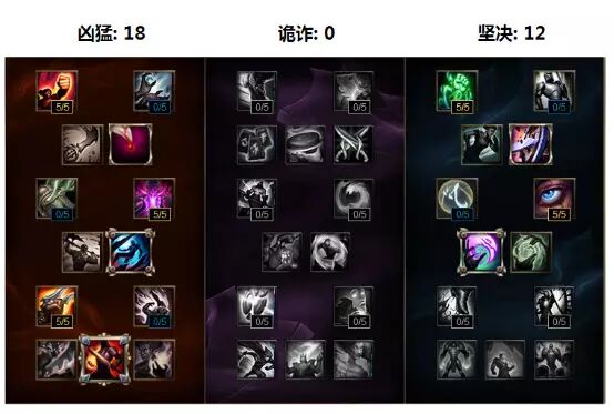 How to Play ADC in the Current Version: Strategies for Success