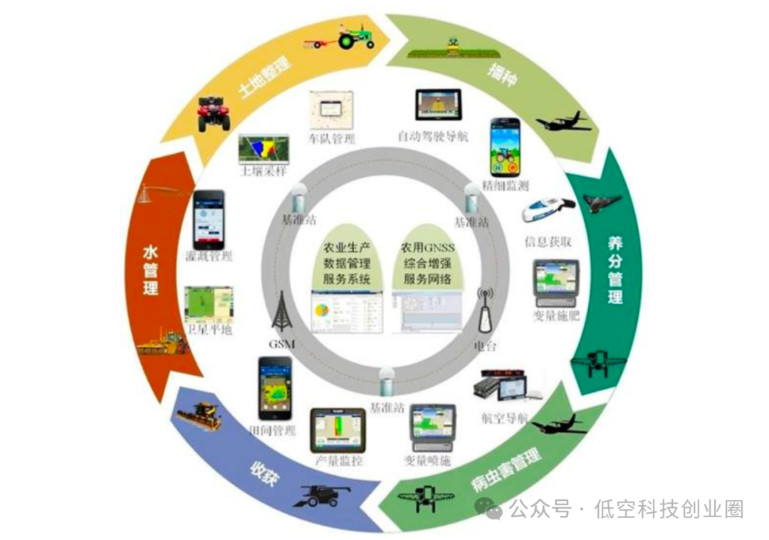 Beidou Technology Report: Industry Breakthroughs and Future Prospects on the Fifth Anniversary of Global Networking