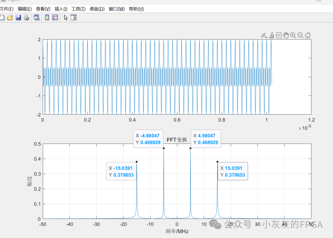 FIR Filter Series: Joint Simulation Verification Platform for FIR IP using Matlab, Vivado, and Modelsim (Part 1)