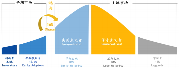 In-Depth Report on Automotive SoC Chips: Evolution Path, Industry Chain Map, Market Analysis, and Competitive Landscape