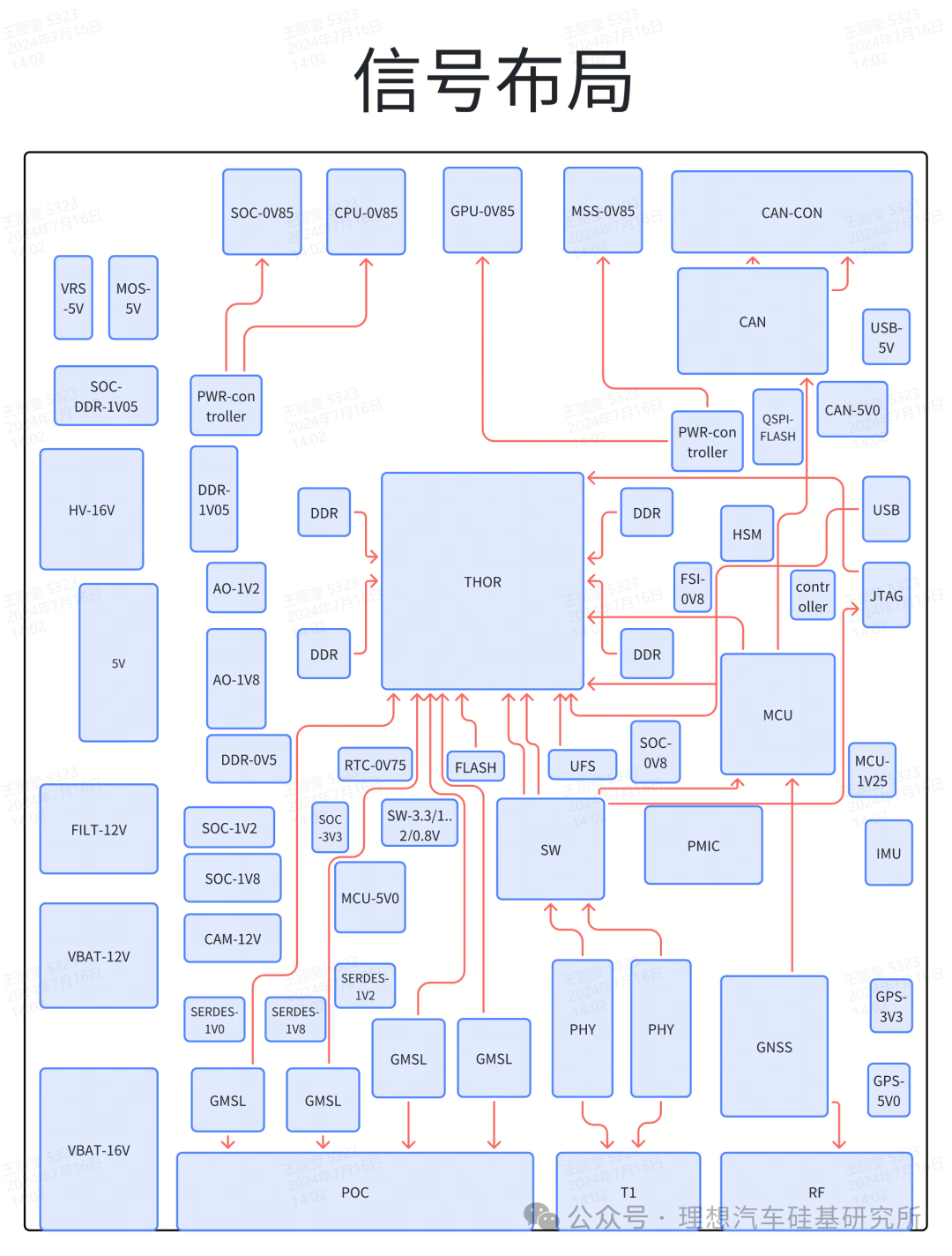 Technical Column | Ultimate PCB Design