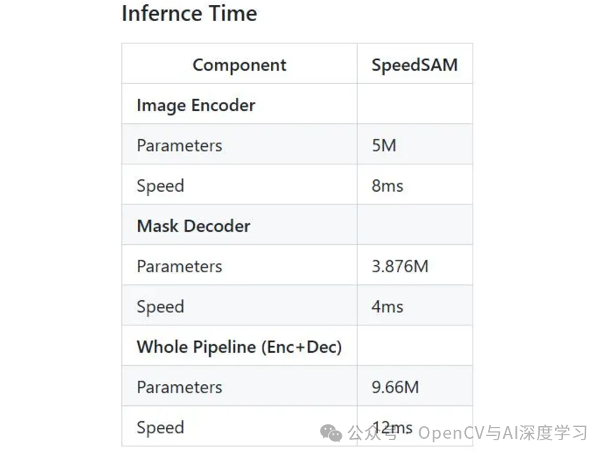 Implementing SAM Segmentation with TensorRT in C++