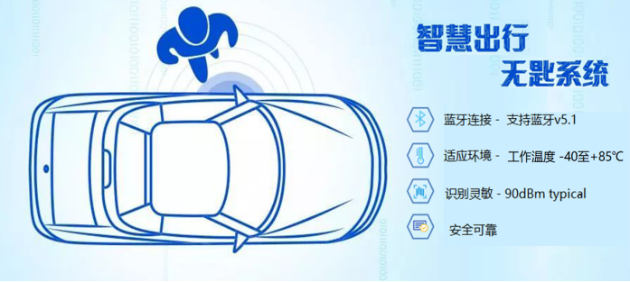 Introduction to Tianli's Automotive Bluetooth Key Solution