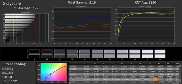 6.57-Inch LCD Screen from Tianma! How Does the iQOO Z1's Display Perform?