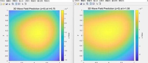 Solving the 3D Wave Equation Driven by PINN: MATLAB Code