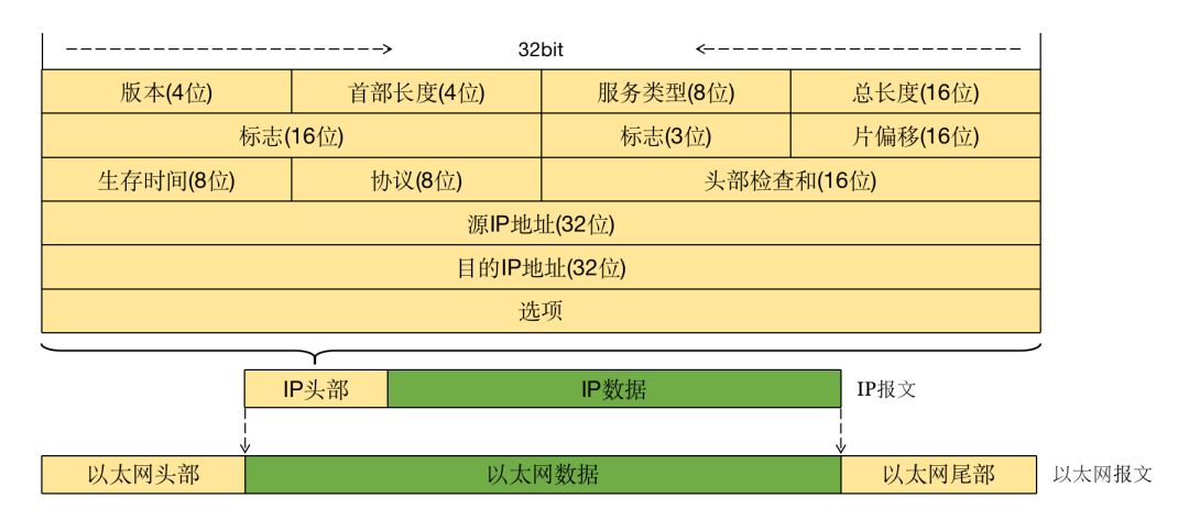 Architecture Design of HTTP and Optimization Techniques