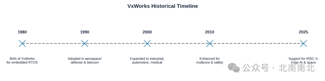 Advantages, Disadvantages, and Typical Scenarios of VxWorks in Real-Time Applications