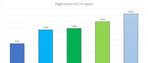 A Practical Guide to C++