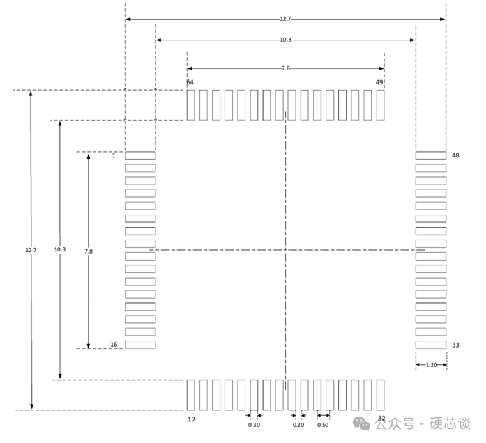 Selection of Main Control Chip - MCU Edition