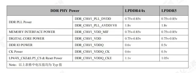 Comprehensive Guide to RK3588 DDR Circuit PCB Design: From Schematic to Mass Production