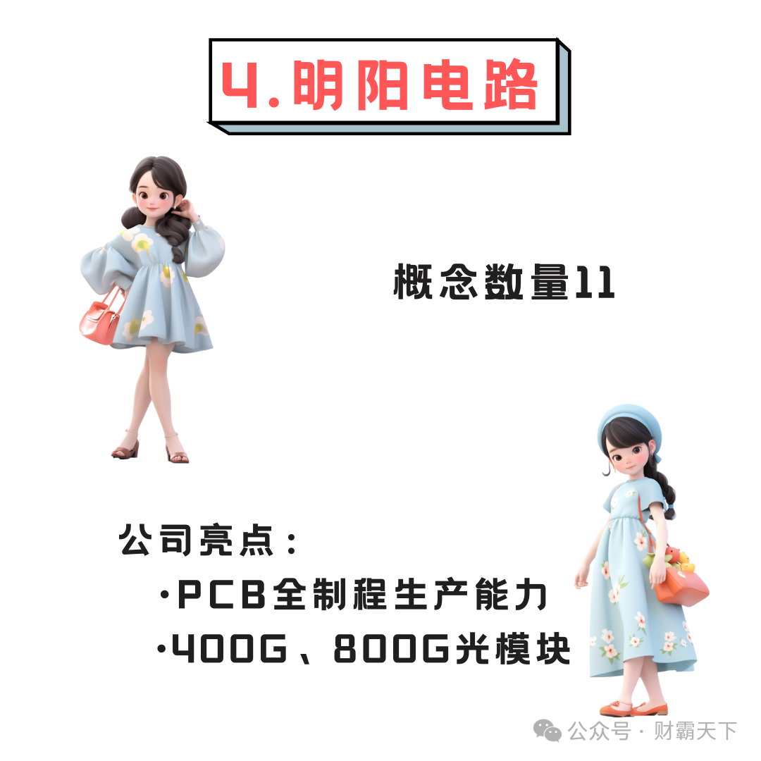 CPO+PCB: Six Strongly Related Companies to Focus On