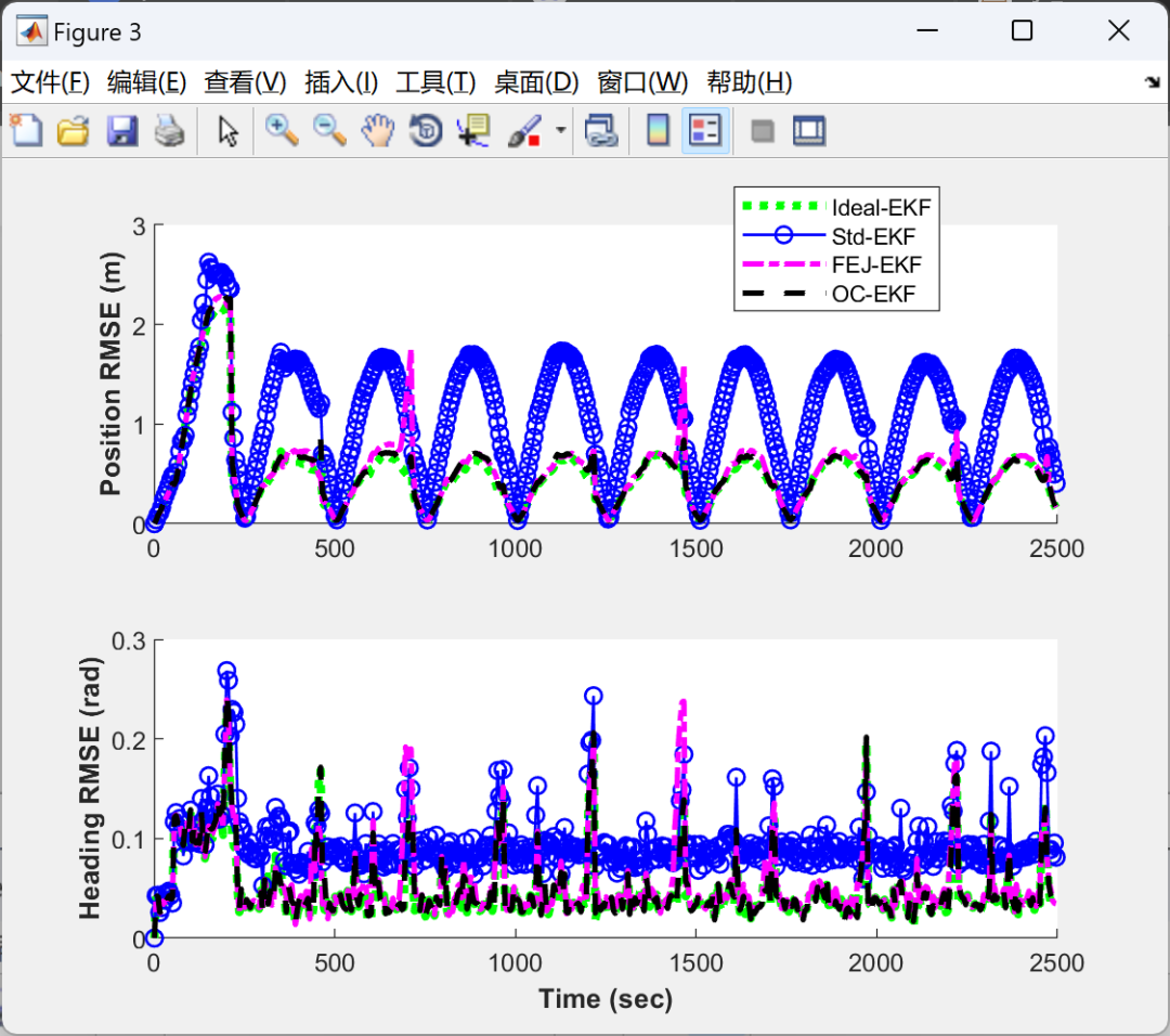 MATLAB | Investigating Inconsistency Issues in EKF-based SLAM from the Perspective of Observability