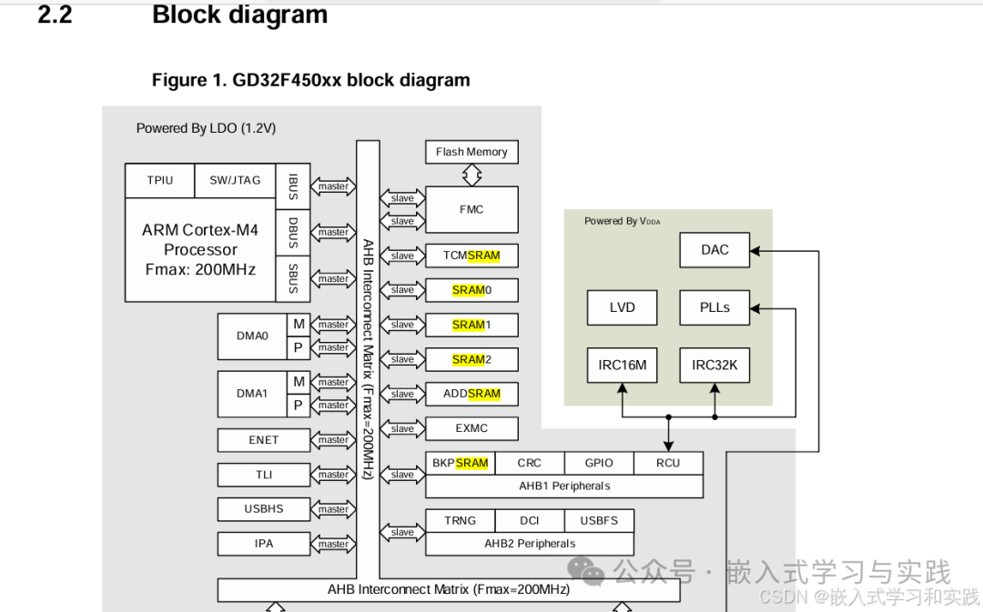 Using TCMSRAM Memory in GD32 Microcontroller