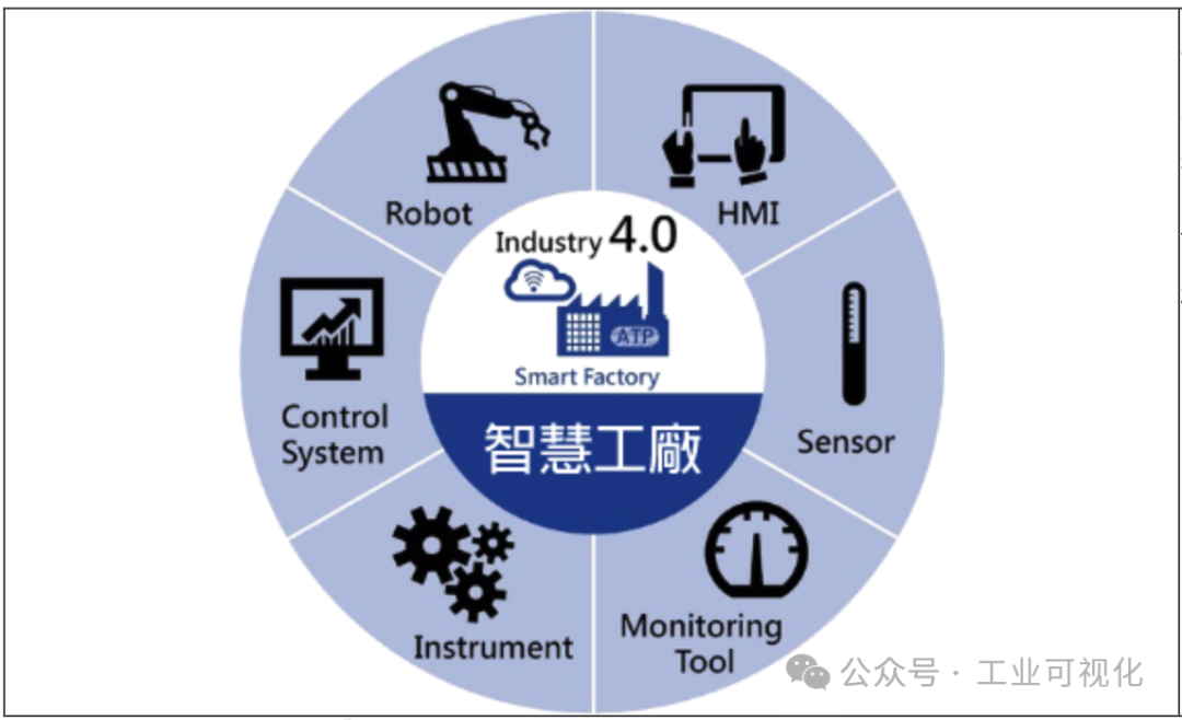 Understanding Industrial Control Systems Clearly