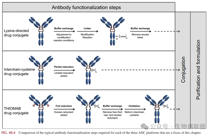 Development and Production of ADC Process Technology