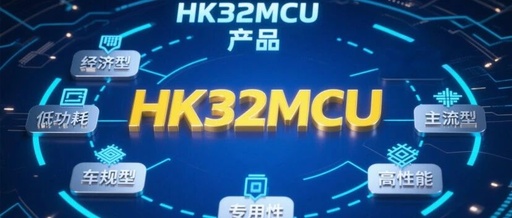 HK32 M070 Dedicated MCU Empowers Diverse Industry Applications