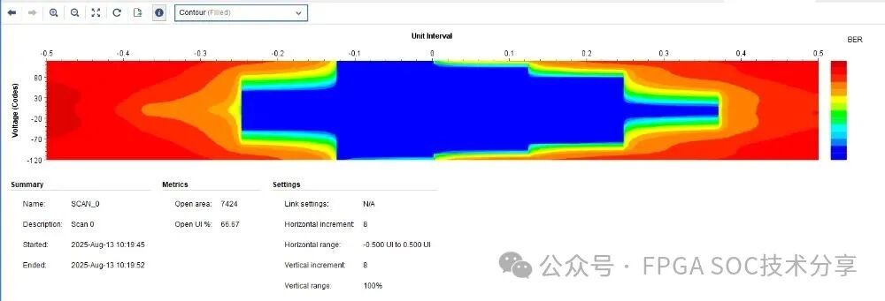 Debugging 204B Link Drop Issues in Domestic ADCs and DACs