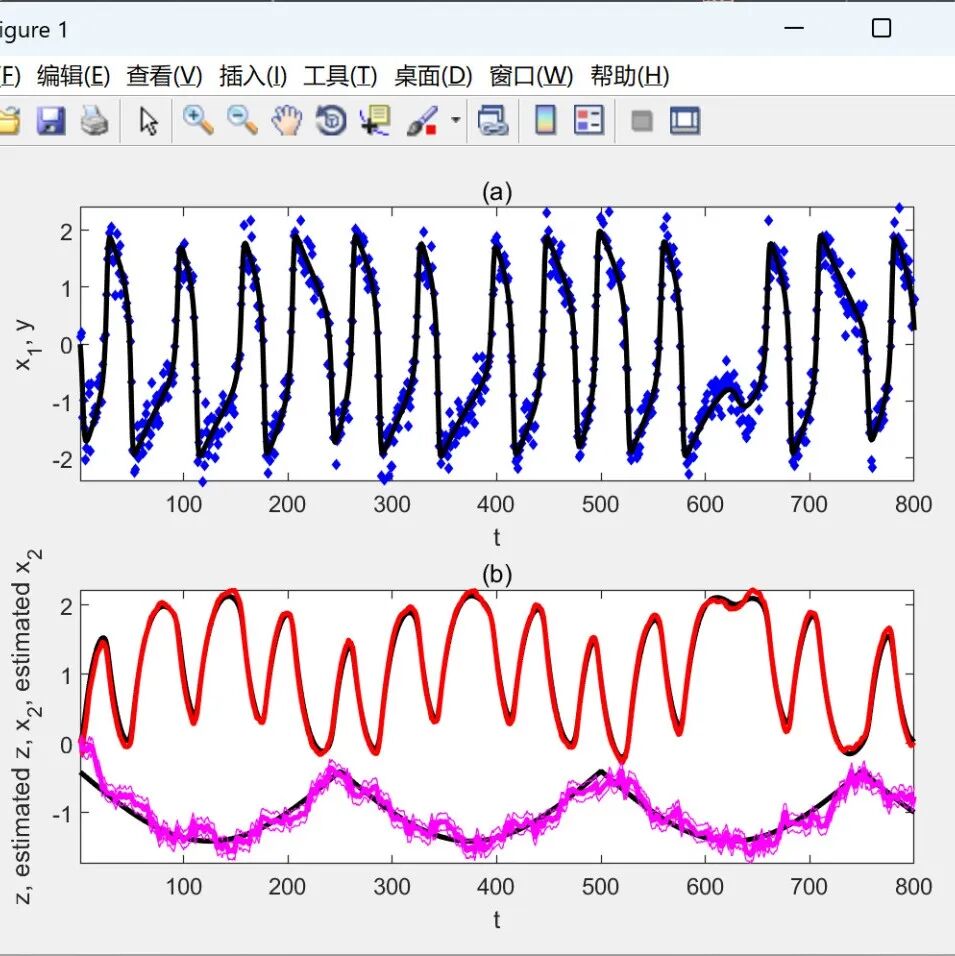 Two-Stage Robust Microgrid Optimization Scheduling Based on Key Scenario Identification Algorithm