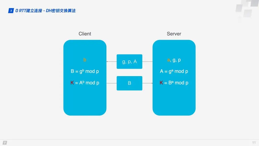 Practical Principles of HTTP/3