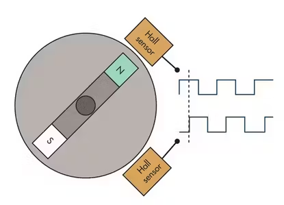 FPGA Design of an RTL-Level Robot Motor Controller