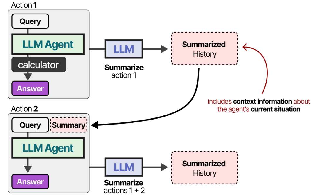 Overview of Core Principles of Agentic AI: From Agentic AI to AI Agents